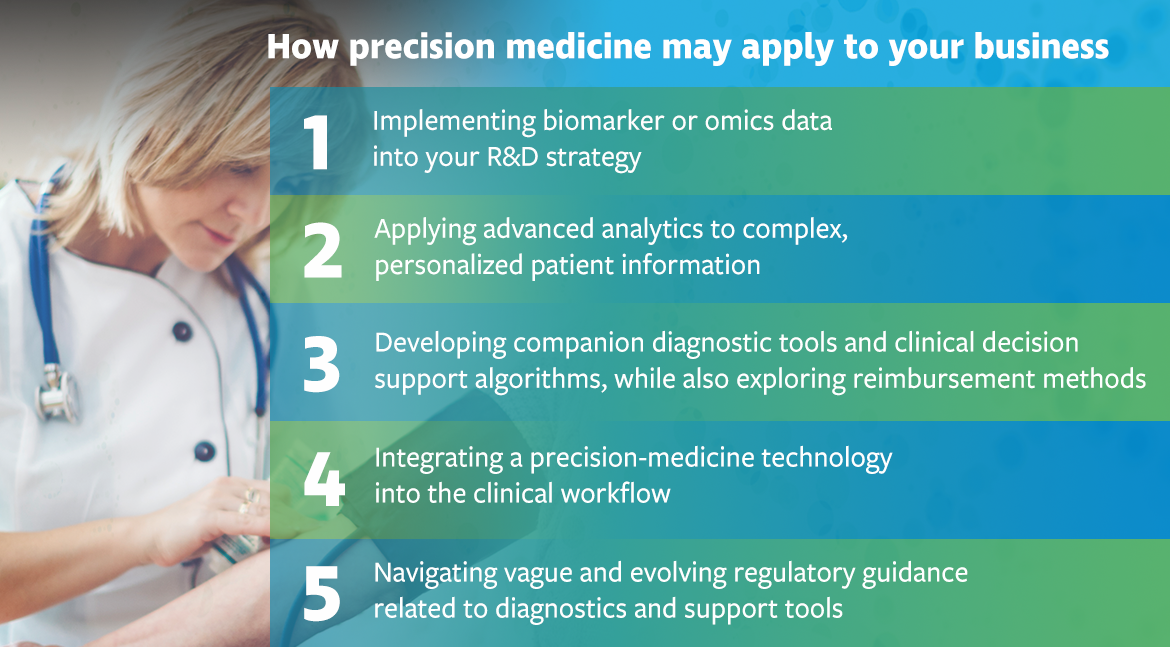 How precision medicine may apply to your business