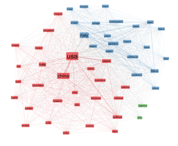 Web visual mapping international collaborations for COVID studies