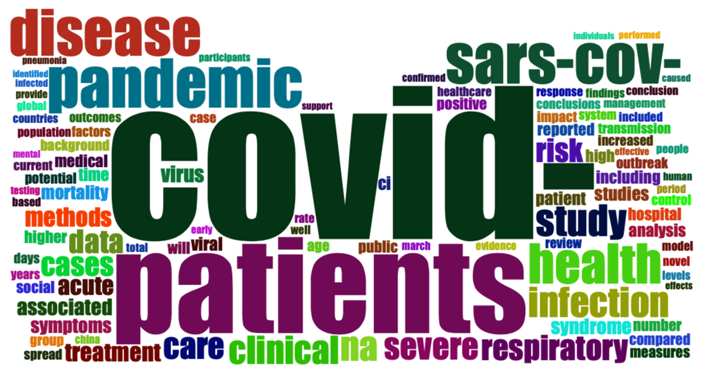 Rainbow-colored word cloud, COVID and patients are two largest words